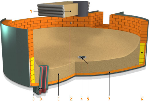 Refractory(Raw Materials)